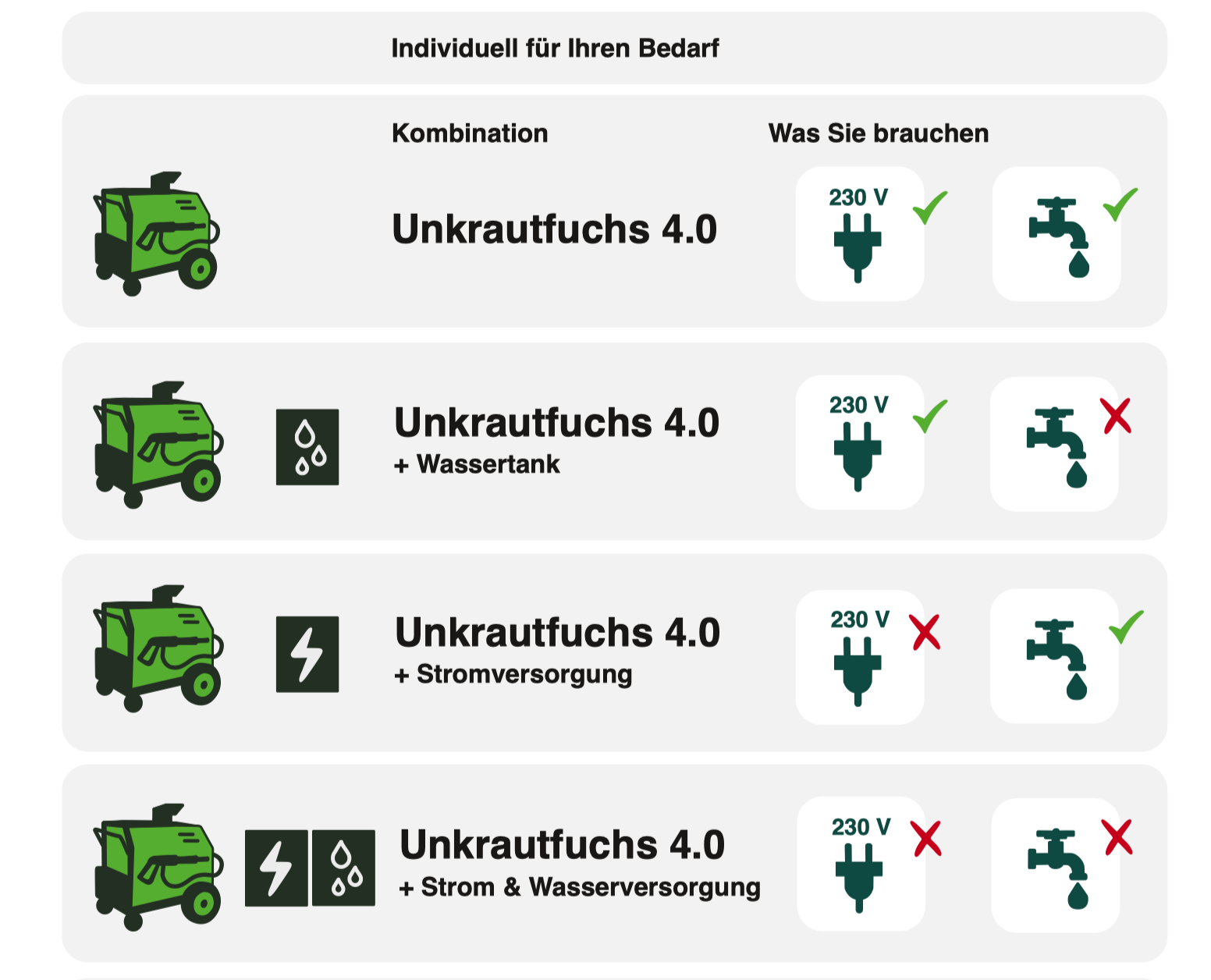 Unkrautfuchs 4.0 image 6